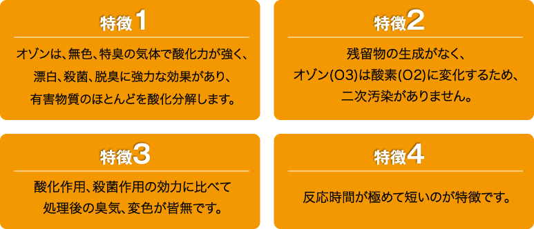 特徴1オゾンは、無色、特臭の気体で酸化力が強く、 漂白、殺菌、脱臭に強力な効果があり、 有害物質のほとんどを酸化分解します。特徴2残留物の生成がなく、 オゾン(Ｏ3)は酸素(Ｏ2)に変化するため、 二次汚染がありません。特徴3酸化作用、殺菌作用の効力に比べて 処理後の臭気、変色が皆無です。特徴4反応時間が極めて短いのが特徴です。