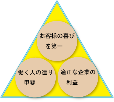 コンセプトの図形