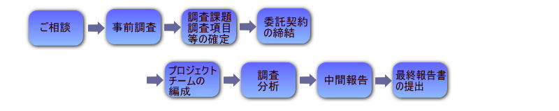 受託調査の流れイメージ